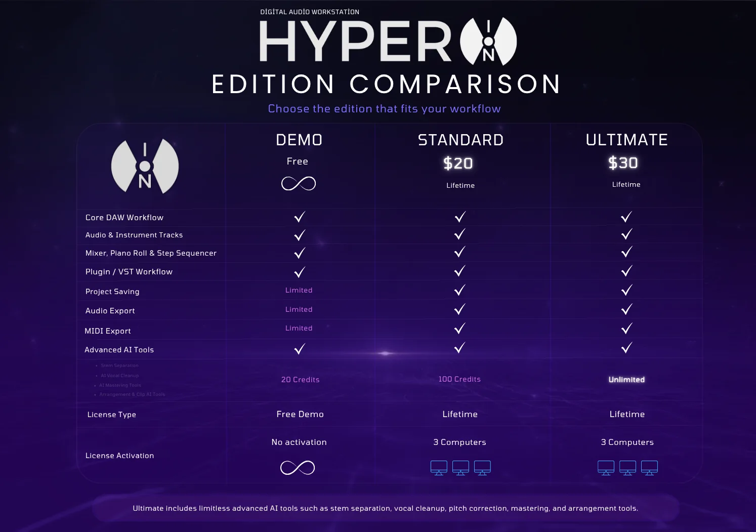 HyperION Demo, Standard and Ultimate edition comparison